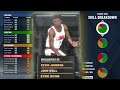 NBA 2K20 Demo: Is The MyPlayer Builder What You Thought It Would Be?