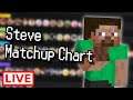 LizardLogan's Steve Matchup Chart! :0