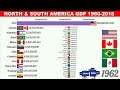 North & South American Countries Nominal GDP Comparison (1960-2019) | GDP | USA | Brazil | Canada