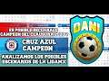 Es posible Declarar a Cruz Azul Campeón del Clausura 2020 ???