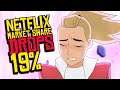 Netflix Market Share DROPS 19%?! Netflix's Growth is STAGNANT!