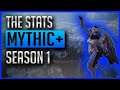 The Ending of Mythic+ Season 1: Specs Performance, Popularity, Changes & Surprises towards 9.1