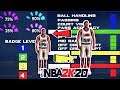 NBA 2K20 POINT GUARDS OR SMALL FORWARDS - BEST MY PLAYER BUILD TIPS NBA2K20