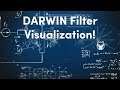 Visualizing DARWIN Filters | Algorithmic Trading & Investing with the DARWIN API