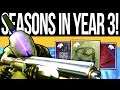 Destiny 2 | The BIGGEST Problems with Year 3 Seasons! (Repetition, Loot Issues, End Game & More)