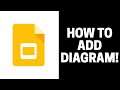 How to Insert Diagram in Google Slides