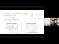 Fast and Memory Efficient Differentially Private-SGD via JL Projections