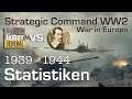 Let's Play Strategic Command WW2 WiE: Statistiken 1939 - 1944 (Multiplayer vs. Hobbygeneral)