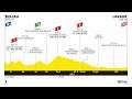 Tour de France 2020 [PCM] Etappe 7 Millau - Lavaur