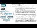 Using Two or More Routers to Share the Same Network