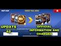 Asphalt 8, New Update 42 (5.1.0) Official Information and Changes