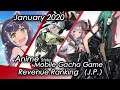 (J.P.) January 2020 Anime Gacha Mobile Game Revenue Tier List