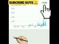 Thanks for 100k views. It is all your support || guys next target is 1 million || can we hit 100k?