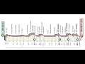 Giro d'Italia 2020 Etappe 10 San Salvo - Tortoreto Lido