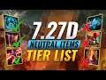 7.27d Neutral Items Tier List