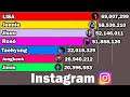 BTS vs BlackPink Members | Instagram FOLLOWERS - (Instagram Follower Count)