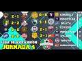 Liga de Expansión MX Jornada 4 - Tabla de posiciones y Resultados de esta semana