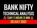 Bank Nifty : Trading Strategy | Prediction | Intraday Strategy : 29 JULY #Banknifty