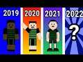 la evolucion de brayantron 2019 a 2021 cap 391