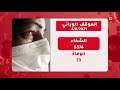 بالفيديو الموقف الوبائي للعراق ليوم ٤ اب ٢٠٢١
