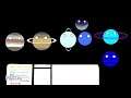 alternate future of the solar system S1 EP9: The end of the sun