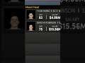 Trying To Rebuild The Dallas Mavericks AROUND Luka Doncic In NBA 2k22 MyNBA! #shorts