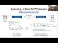 Learning to Solve SMT Formulas
