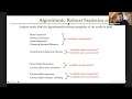 Recent Progress in Algorithmic Robust Statistics via the Sum-of-Squares Method