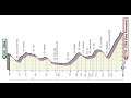 Giro d‘Italia 2020 Etappe 5 Enna - Etna (Piano Provenzana)