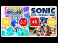 Critics Let SEGA Off The Hook, But "The Colors Comedown" Is Still In Effect. | Sonic Review Roundup
