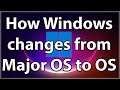 How windows changes from Major OS to OS revision #windows11