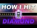 HOW I HIT DIAMOND IN NEON DAWN! | RAINBOW SIX SIEGE