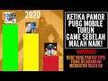 DEAR PUBG MOBILE 2020 : KRITIK TAJAM & SUARA HATI DARI PEMAIN PUBG MOBILE!
