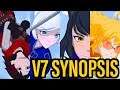 RWBY Volume 7 SYNOPSIS, FULL MODELED TEAM, NYCC 2019 DETAILS