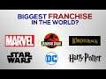 Biggest Franchises in the World