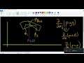 OpenFoam Heat Transfer 47 - troubleshooting a bad mesh part ii (is fvSchemes the problem?)