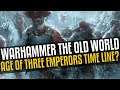 The Old Wolrd - Going back to the Age of Three Emperors?
