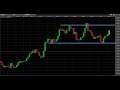 FOREX (GOLD) RANGE TRADE - 4H TF