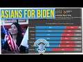 Survey Says 54% of Asian Am.'s Favor Biden Over Trump, But This is a Downshift